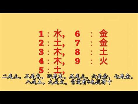 数字的五行|數字五行是什麼？認識數字五行配對和屬性